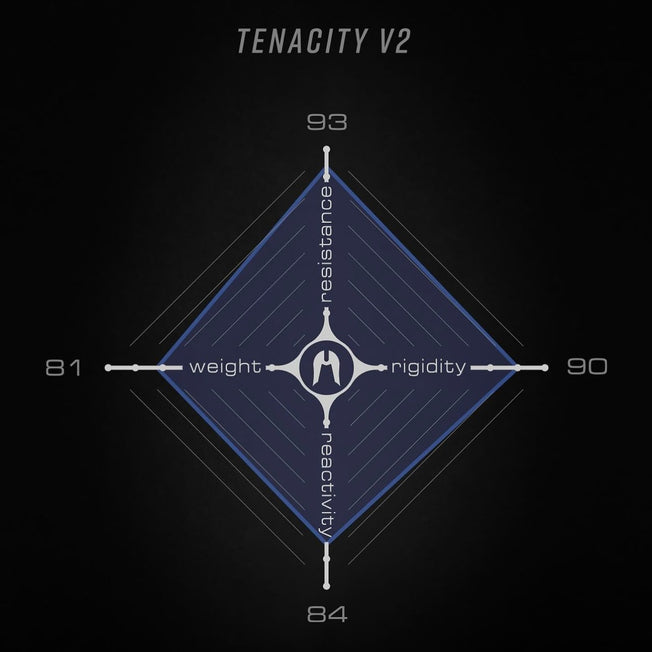 Ethic Tenacity V2 Bars - HIC - Black